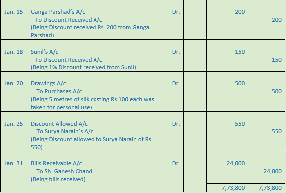 DK Goel Solutions Class 11 Accountancy Chapter 12 Books Of Original ...